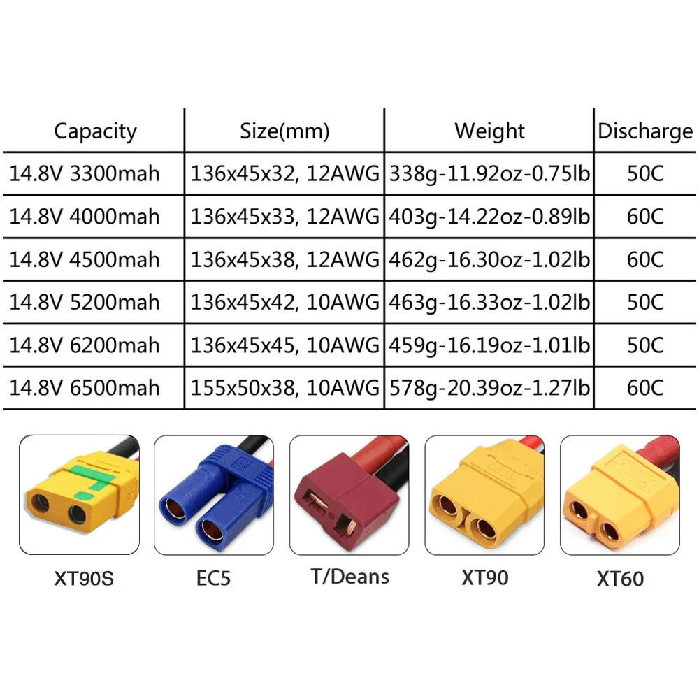 4S 14.8V Lipo Battery 3300mah  - Drone Battery 4S 评论和价格
