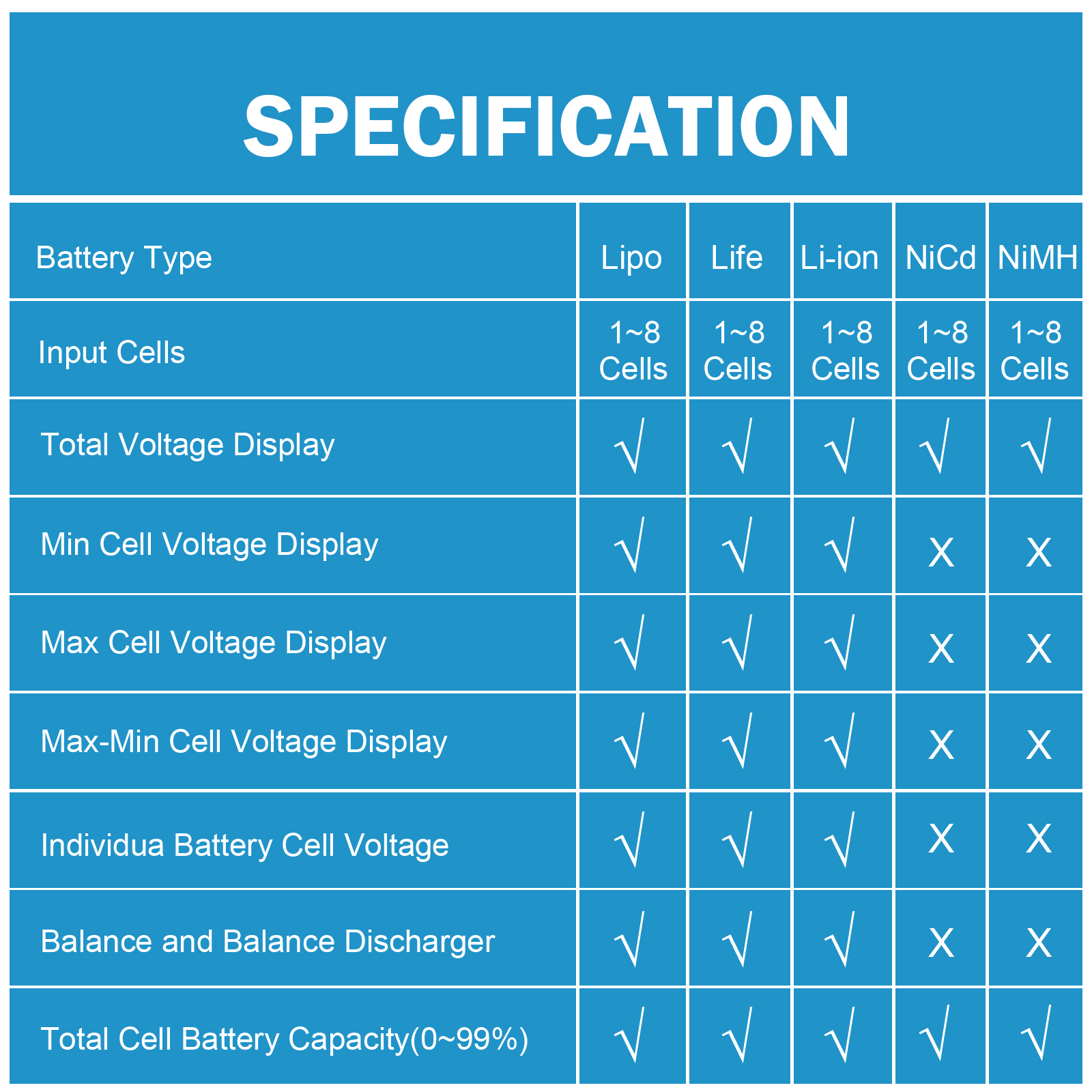 8 in 1 CellMeter 8 Battery Cap - Drone Battery Voltage Checker 评论和价格