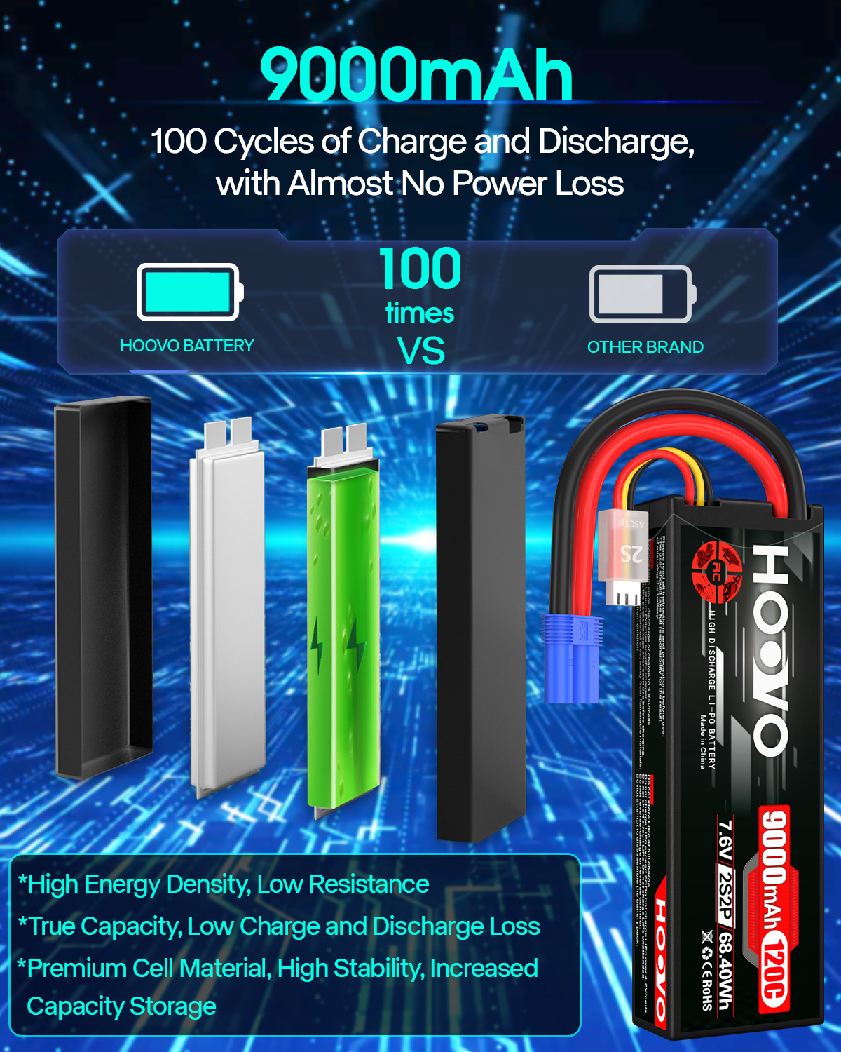 HOOVO 2S 9000mAh RC Battery 7. - Drone Battery High Voltage 评论和价格
